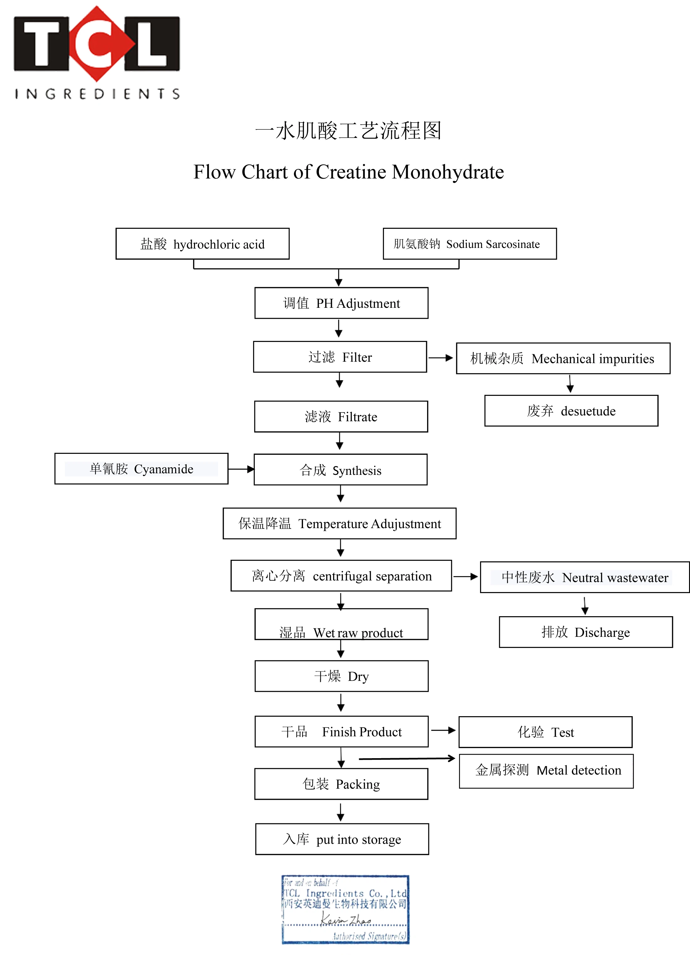 Creatine monohydrate pure powder whole sale
